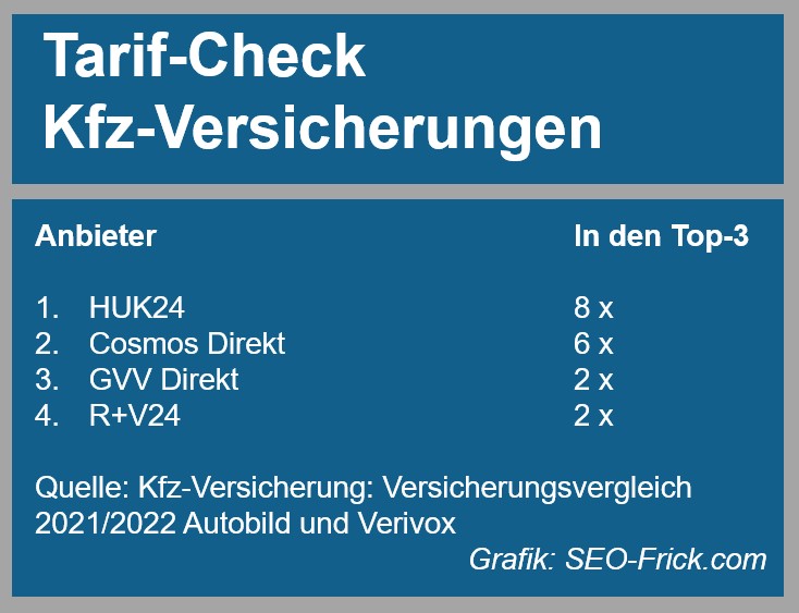 Tarif-Check Kfz-Versicherungen